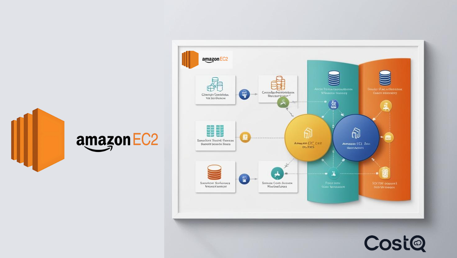 Ultimate Guide to Amazon EC2: Everything You Need to Know