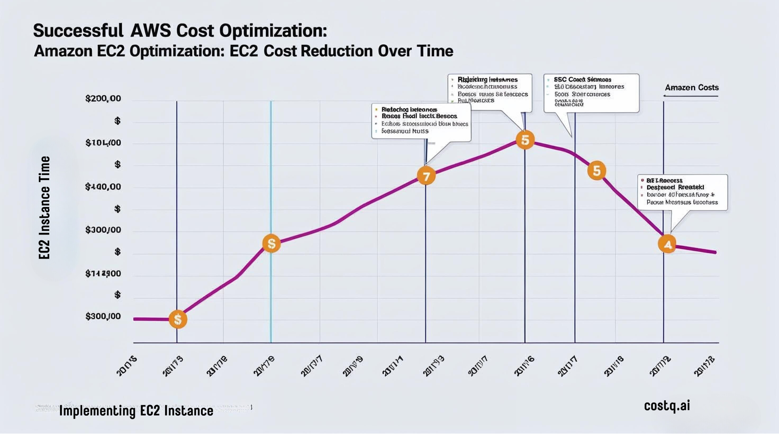 cost of EC2 Instance