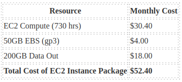 cost of EC2 instance